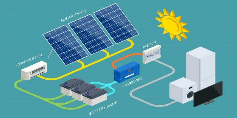 Solar energy systems