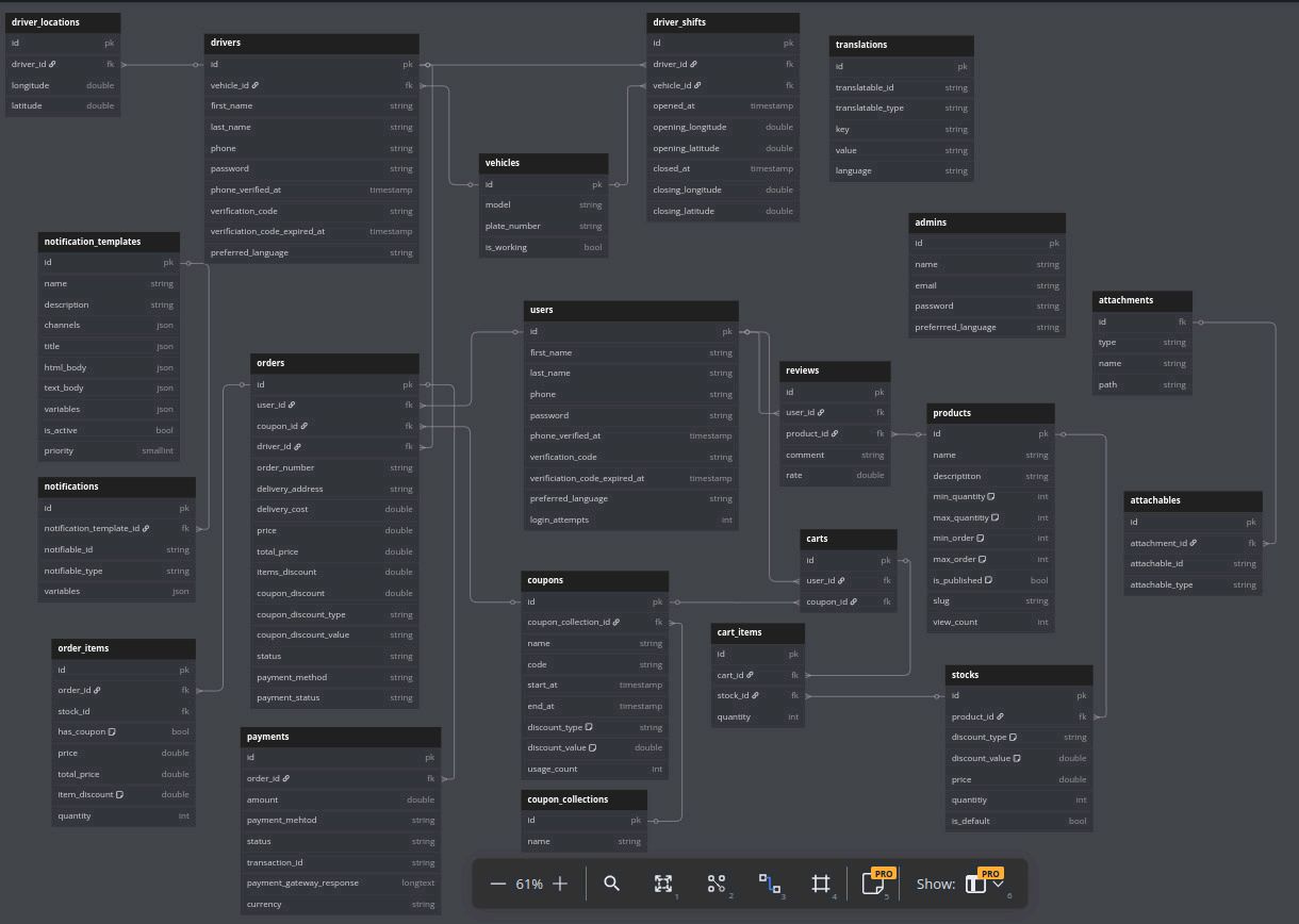 test IxCoders